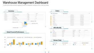 Storage Logistics Warehouse Management Dashboard Icons PDF