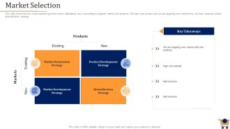 Store Positioning In Retail Management Market Selection Pictures PDF