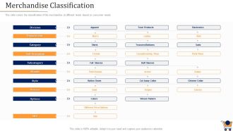 Store Positioning In Retail Management Merchandise Classification Professional PDF