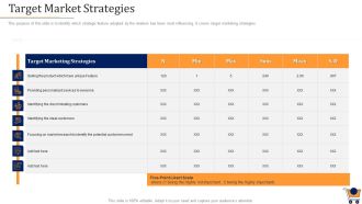 Store Positioning In Retail Management Target Market Strategies Information PDF