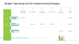 Strategic Action Plan For Business Organization Budget Operating Cost For Implementing Strategies Clipart PDF