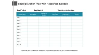 Strategic Action Plan With Resources Needed Ppt PowerPoint Presentation File Graphics PDF