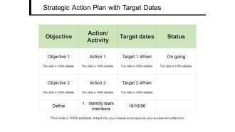 Strategic Action Plan With Target Dates Ppt PowerPoint Presentation File Background PDF