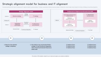 Strategic Alignment Model For Business And IT Alignment Introduction PDF
