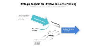 Strategic Analysis For Effective Business Planning Ppt PowerPoint Presentation Icon Infographic Template