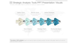 Strategic Analysis Tools Ppt Presentation Visuals