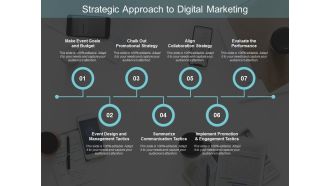 Strategic Approach To Digital Marketing Ppt PowerPoint Presentation File Inspiration