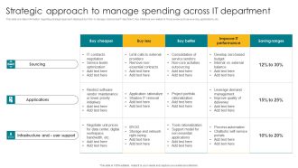 Strategic Approach To Manage Spending Across IT Department Designs PDF