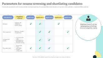 Strategic Approaches To Efficient Candidate Selection Parameters For Resume Screening And Shortlisting Candidates Rules PDF