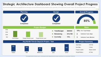 Strategic Architecture Dashboard Showing Overall Project Progress Introduction PDF