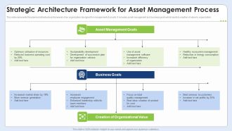 Strategic Architecture Framework For Asset Management Process Background PDF