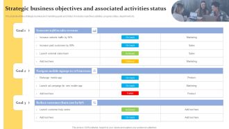 Strategic Business Objectives And Associated Activities Status Information PDF
