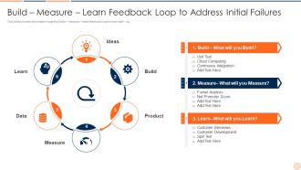 Strategic Business Plan Effective Tools And Templates Set 1 Build Measure Learn Feedback Loop To Address Initial Failures Inspiration PDF