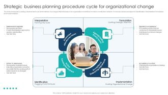 Strategic Business Planning Procedure Cycle For Organizational Change Background PDF