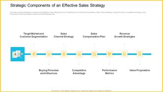 Strategic Components Of An Effective Sales Strategy Sample PDF
