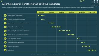 Strategic Corporate Planning To Attain Strategic Digital Transformation Initiative Roadmap Slides PDF