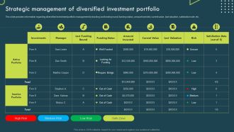 Strategic Corporate Planning To Attain Strategic Management Of Diversified Investment Portfolio Inspiration PDF