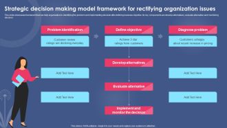 Strategic Decision Making Model Framework For Rectifying Organization Issues Structure PDF