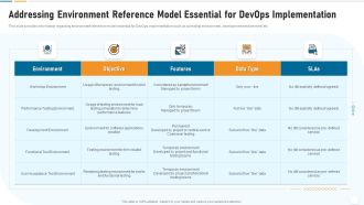 Strategic Development And Operations Execution IT Addressing Environment Reference Model Mockup PDF