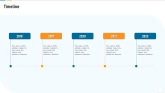 Strategic Development And Operations Execution IT Timeline Formats PDF