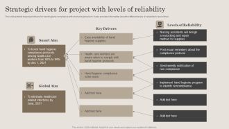 Strategic Drivers For Project With Levels Of Reliability Ppt PowerPoint Presentation File Slideshow PDF