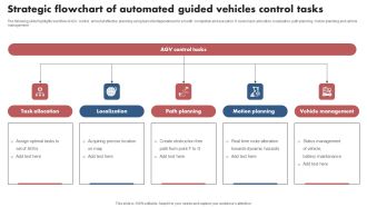 Strategic Flowchart Of Automated Guided Vehicles Control Tasks Slides PDF