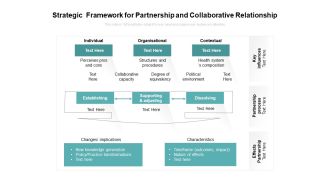 Strategic Framework For Partnership And Collaborative Relationship Ppt PowerPoint Presentation File Example Topics PDF