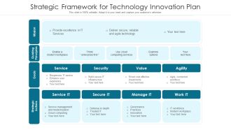 Strategic Framework For Technology Innovation Plan Ppt PowerPoint Presentation Gallery Samples PDF