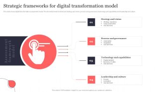 Strategic Frameworks For Digital Transformation Model Mockup PDF