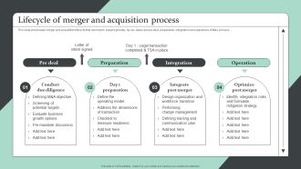 Strategic Global Expansion Business Plan Lifecycle Of Merger And Acquisition Process Rules PDF