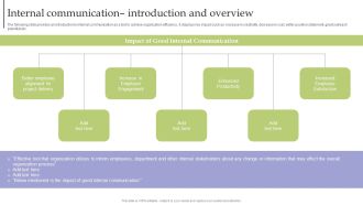 Strategic Guide For Corporate Executive Internal Communication Introduction And Overview Elements PDF