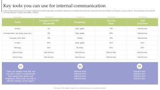 Strategic Guide For Corporate Executive Key Tools You Can Use For Internal Communication Structure PDF