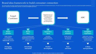 Strategic Guide To Build Brand Personality Brand Idea Framework To Build Consumer Connection Clipart PDF
