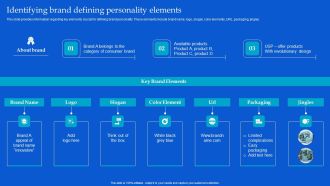 Strategic Guide To Build Brand Personality Identifying Brand Defining Personality Elements Download PDF