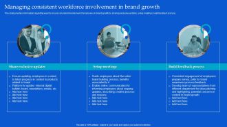 Strategic Guide To Build Brand Personality Managing Consistent Workforce Involvement In Brand Growth Slides PDF