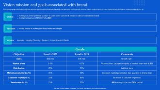 Strategic Guide To Build Brand Personality Vision Mission And Goals Associated With Brand Ideas PDF