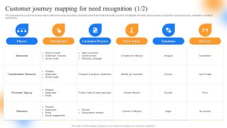 Strategic Guide To Perform Marketing Customer Journey Mapping For Need Recognition Pictures PDF