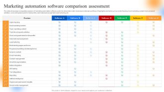 Strategic Guide To Perform Marketing Marketing Automation Software Comparison Assessment Formats PDF