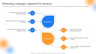 Strategic Guide To Perform Marketing Marketing Campaigns Organized By Business Clipart PDF