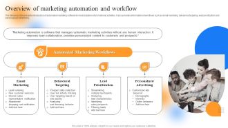 Strategic Guide To Perform Marketing Overview Of Marketing Automation And Workflow Icons PDF
