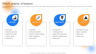 Strategic Guide To Perform Marketing SWOT Analysis Of Business Pictures PDF
