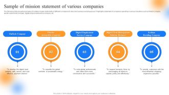 Strategic Guide To Perform Marketing Sample Of Mission Statement Of Various Companies Professional PDF