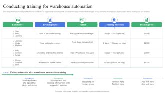Strategic Guidelines To Administer Conducting Training For Warehouse Automation Structure PDF