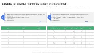 Strategic Guidelines To Administer Labelling For Effective Warehouse Storage And Management Graphics PDF