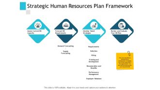 Strategic Human Resources Plan Framework Ppt PowerPoint Presentation Gallery Inspiration