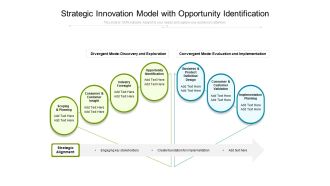 Strategic Innovation Model With Opportunity Identification Ppt PowerPoint Presentation Gallery Themes PDF