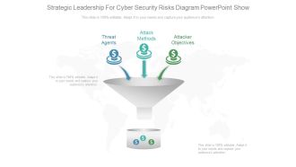 Strategic Leadership For Cyber Security Risks Diagram Powerpoint Show