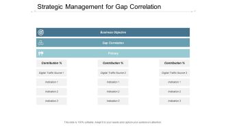 Strategic Management For Gap Correlation Ppt Powerpoint Presentation Slides Layout