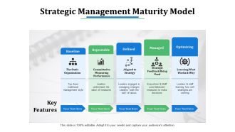 Strategic Management Maturity Model Ppt PowerPoint Presentation Model Templates