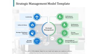 Strategic Management Model Template Ppt PowerPoint Presentation Inspiration Portrait